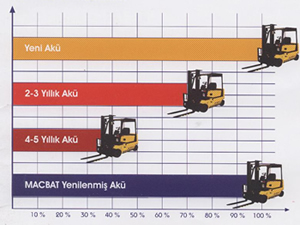 verimlilik kyaslamas