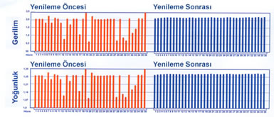 ak yenileme